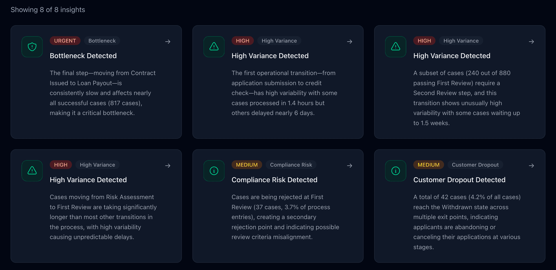 AI-Generated Insights