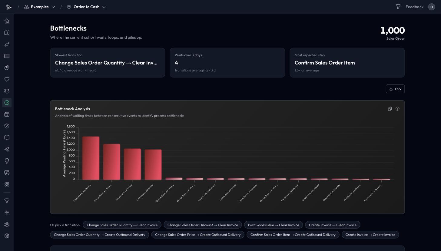 SLA Targets, Span Analysis & Performance at Scale
