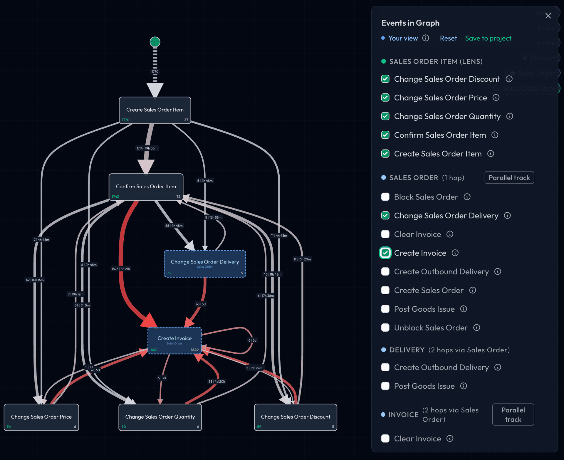Interleaved Multi-Object Views