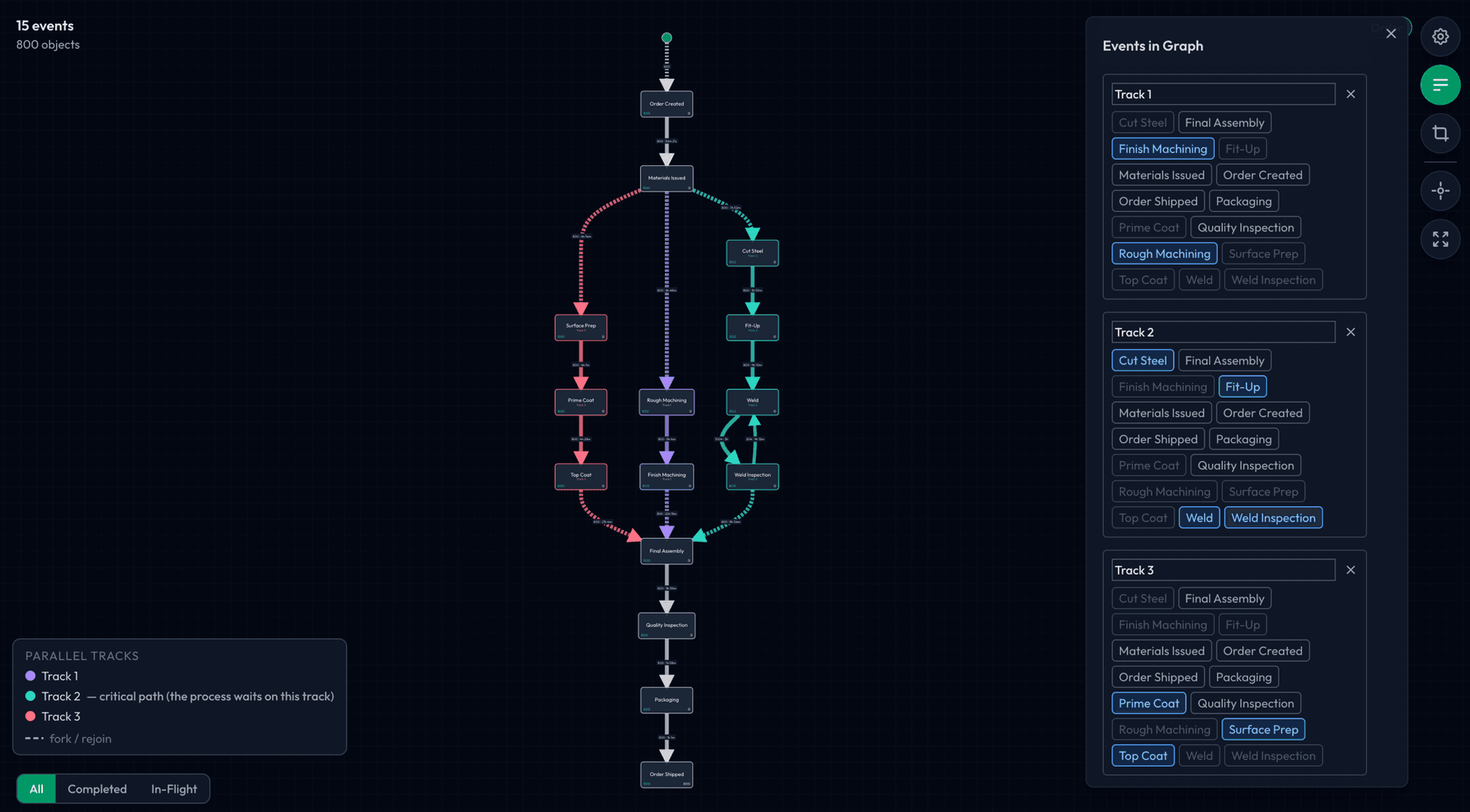 Parallel Process Tracks