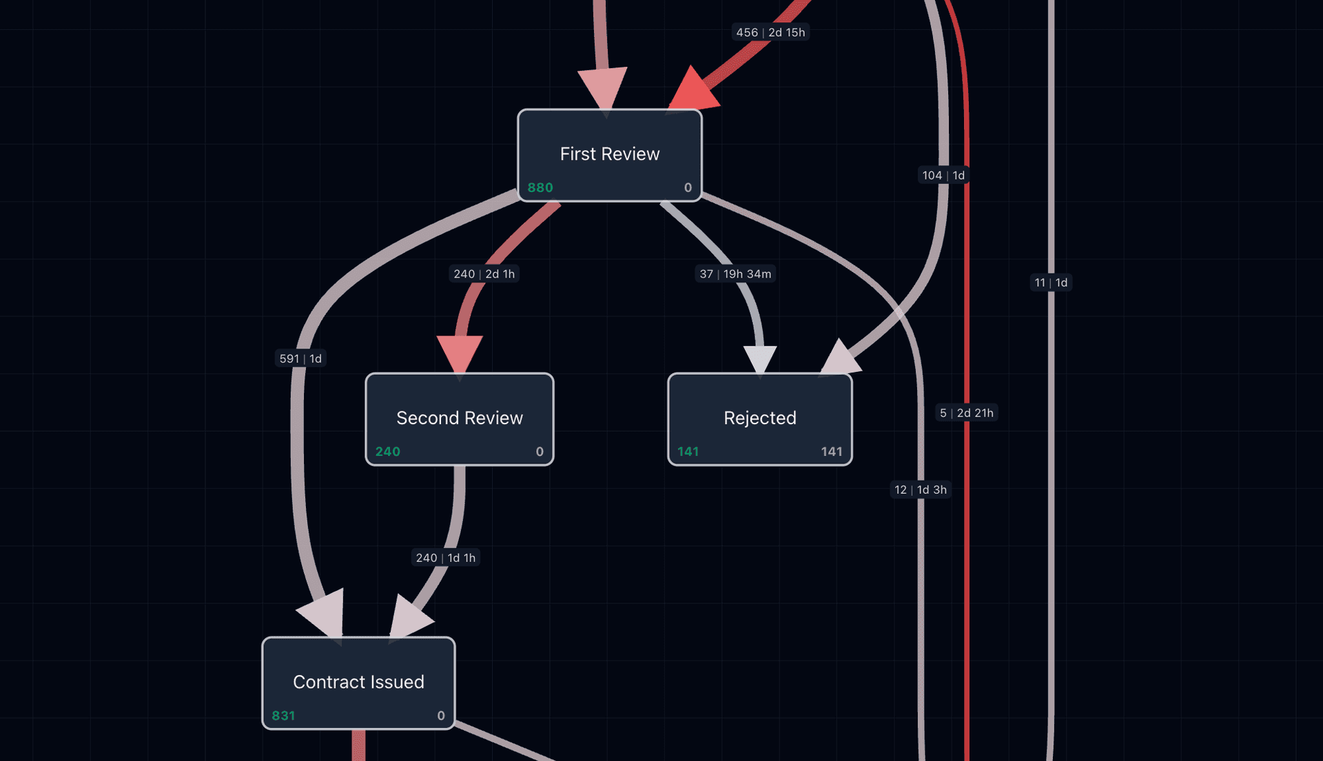 Process Graph Enhancements