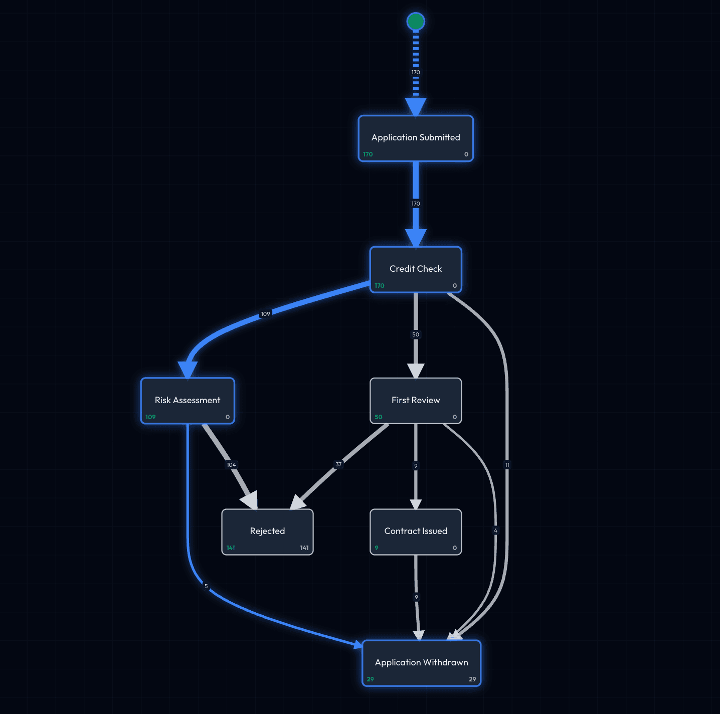 Flow Myna - Process Flow Visualization