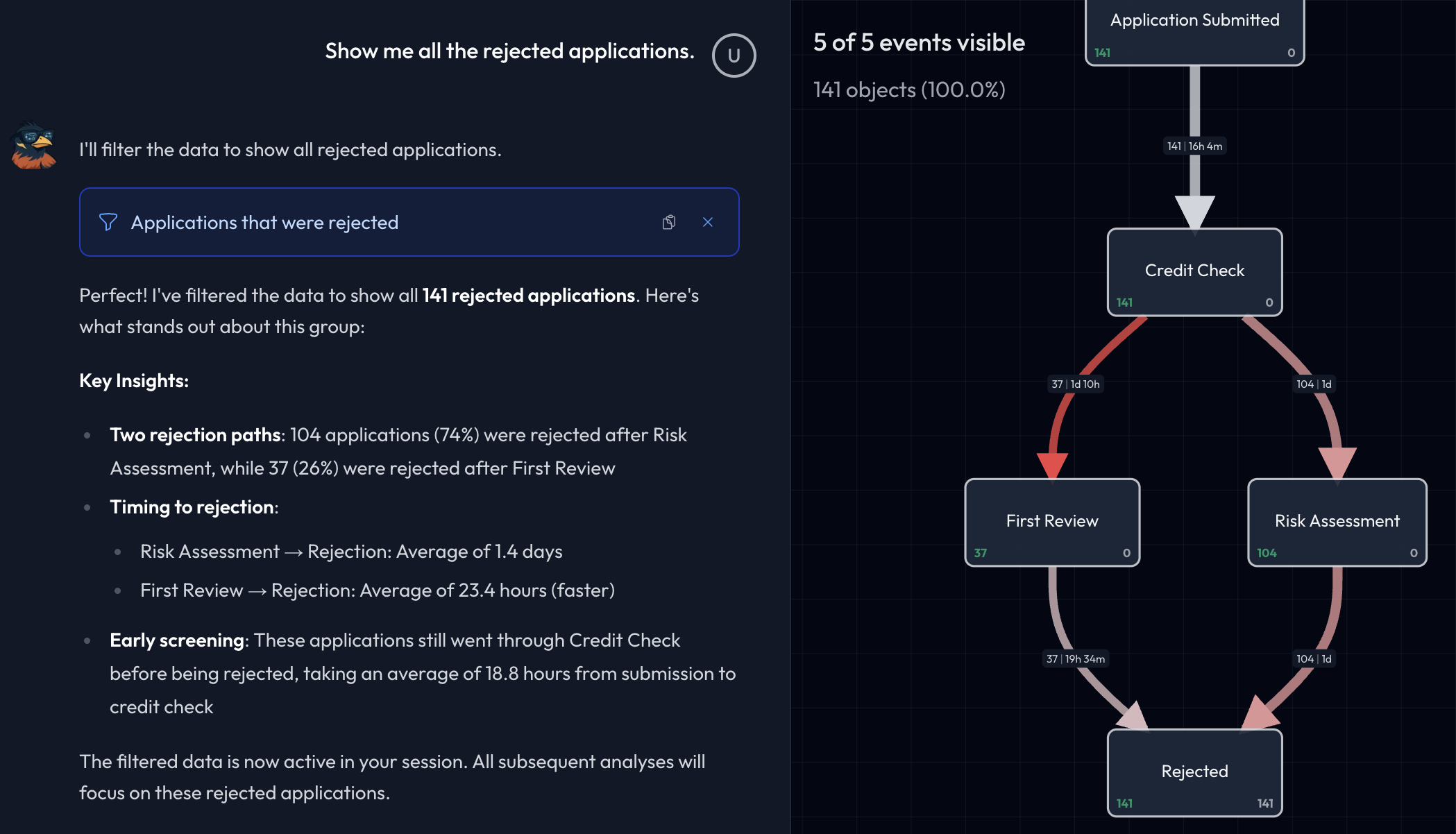 AI Copilot showing natural language query and process map visualization
